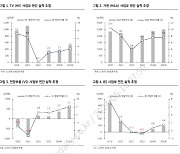 LG전자, 2Q 사상 최대 실적 예상…“5월이 매수 기회”-KB