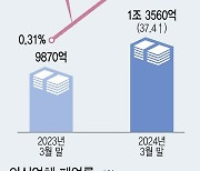 월 몇천원 이자도 못 갚는 서민·자영업자…"민간 서민금융 활성화해야"