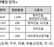 아파트에 창고가?…실생활 유용한 ‘특화 설계’ 담은 단지 인기