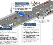 과적검문소 과적 단속 정확도 향상 나선다…국토부 시설개선사업 착수