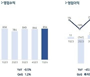 "차기작 '붉은사막' 본격 마케팅 돌입"…펄어비스, 1분기 영업이익 5억원