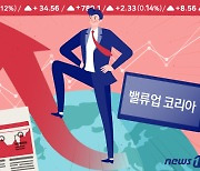 尹 '밸류업 독려'에 은행·보험·증권 금융株 등 장중 강세[핫종목]