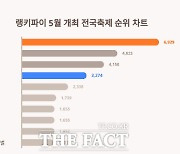 여수거북선축제, 빅데이터 분석 결과 전국 축제 중 '4위'