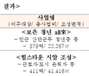 귀농, 은퇴자 등 위한 지역활력타운 10곳 선정