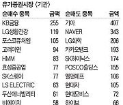 [주식 매매 상위 종목 및 환율] 2024년 5월 9일자