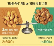 마트 1만원, 프랜차이즈 3만원 육박… 치킨값의 비밀은?