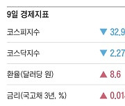 [주요경제지표] 2024년 5월 9일자