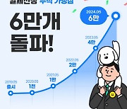 페이민트 비대면 결제서비스 '결제선생', 가맹점 6만개 돌파