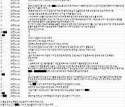 하이브 "불법적 감사 없어…민희진 대표 수억 원대 금품 수취 묵인" [전문]