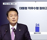 '취임 2주년' 윤 대통령 지지율 24%‥민주화 이후 최저
