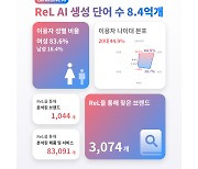 가짜 구매 리뷰 걸러내는 AI 눈길.. 4개월 만에 30만 명 이용