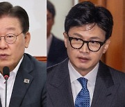 장래 정치 지도자 선호도 이재명 23% 한동훈 17%