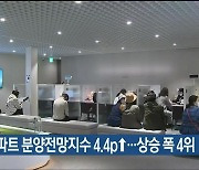 5월 울산 아파트 분양전망지수 4.4p↑…상승 폭 4위