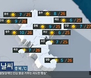[날씨] 충북 대체로 맑음…낮 최고 25~27도