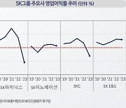 "석유화학 부진에 흔들리는 대기업 재무구조”…신용평가사의 경고