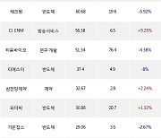 10일, 외국인 코스닥에서 시노펙스(+19.41%), 제룡전기(+9.82%) 등 순매수