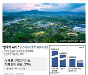 미세먼지·열섬 저감하는 ‘생태계 서비스’ 아파트 뜬다