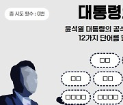 윤 대통령의 속마음은 무엇일까?[인터랙티브]