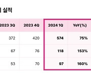 아이패밀리에스씨 1분기 영업이익률 20% 돌파