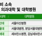 오늘 51개 대학병원 교수 동시휴진…참여규모는 깜깜