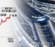 여행객 늘어나자 주가 불기둥…올해 47% 오른 불굴의 中여행주