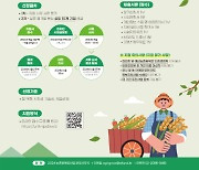 한국사회투자, 한국농어촌공사·농촌융복합산업 액셀러레이팅 'Agri-Grow' 참여기업 모집