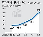 ‘전세 대란’… 수급지수 2년 5개월만에 100 돌파