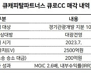 큐캐피탈, 큐로CC 200억 추가 정산…IRR 20% 달성 [투자360]