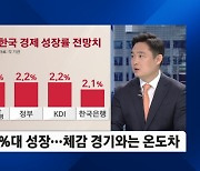 올해 한국경제, 성장 가능성은?…"2%대 성장" vs. "하반기 먹구름"