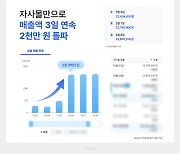 수면음료 코자아, 3일 연속 매출액 2천만 돌파, 수면음료 1위 기록