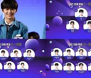 글로벌 아이돌 데뷔 프로젝트 ‘메이크메이트원(MAKE MATE 1)’, 사전 최애 투표 결과 1위는 린