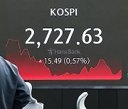 코스피 2,720대로 상승 마감, 원/달러 환율은 1,368원 대로 하락