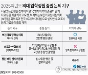 '2천명 증원' 근거자료 법원 제출…정부-의사들 치열한 '공방'