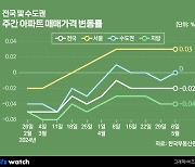 준신축도 달린다…구축 많은 '노도강'은 한숨