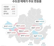 서울 재건축, 10주만에 상승 전환[부동산라운지]