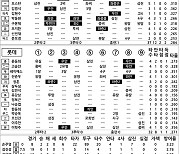 [2024 KBO리그 기록실] LG vs 롯데 (5월 11일)