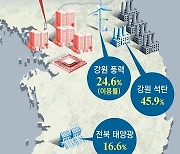 ‘반도체 클러스터’ 통째로 돌릴 전기가 놀고 있다