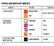 마케팅 대전환…이커머스, 숏폼·AI UGC로 고객 잡기