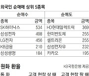 [지표로 보는 경제]5월 11일