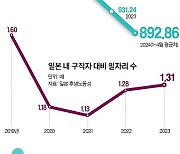 원·엔 환율 4년 새 19% 뚝…시들해진 일본 취업 열기