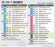 '여주역자이헤리티지' 등 5434가구 분양 예정[분양캘린더]