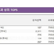 긴 터널 지난 게임株…상승세 타고 ETF 수익률도 ‘껑충’[펀드와치]