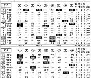 [2024 KBO리그 기록실] SSG vs KIA (DH2) (5월 12일)