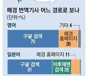 "매경은 韓기업 정보 창구" AI번역 기사 세계가 본다