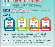 ‘2024년 경기여성 창업경진대회’ 참가자 31일까지 접수