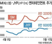 ‘하이브 분쟁’ 겪은 엔터株, 바닥 찍었나…증권가도 “비중 확대”