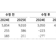 엘앤에프, 전방 시장 성장성 둔화…목표가 29%↓-KB