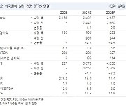 한국콜마, 국내 실적은 굿…해외 성과 저조 아쉽다-NH