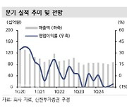 펄어비스, '붉은사막'으로 실적 퀀텀점프 전망…목표가↑ -신한