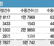 보험사, 고객 대출금리 인하 잘했다